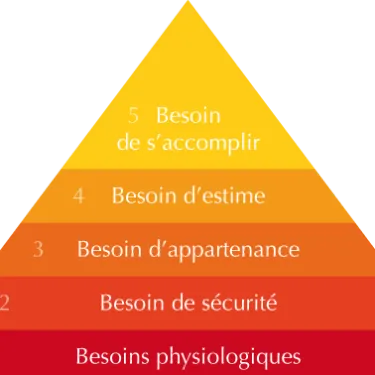 illustration pyramide de masllow