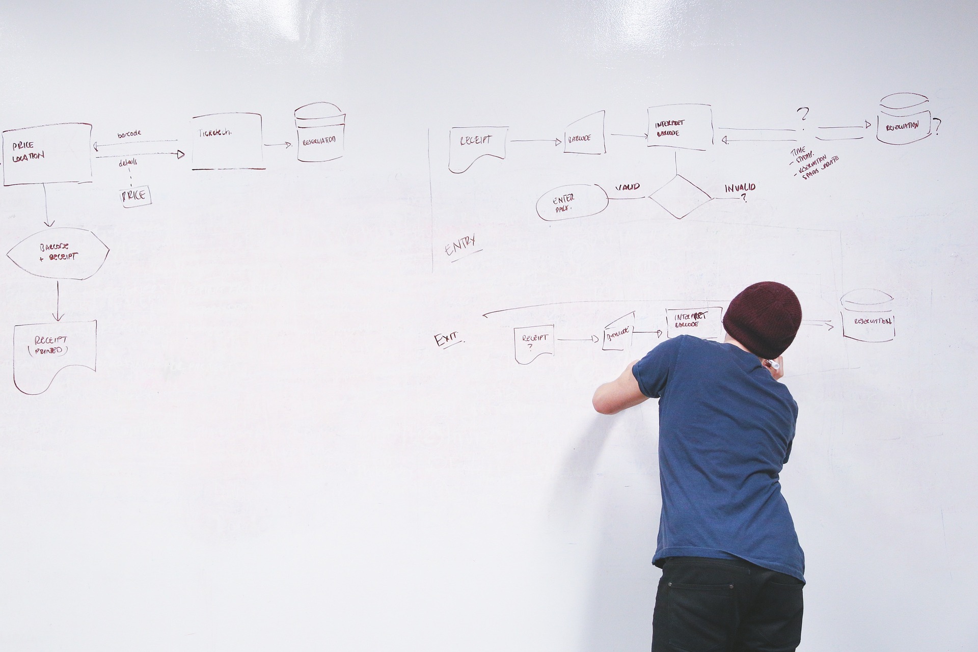 organigramme