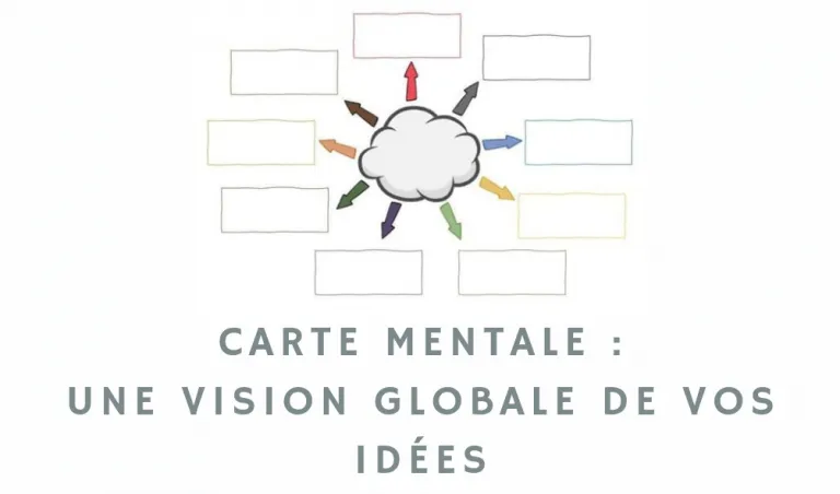 carte mentale