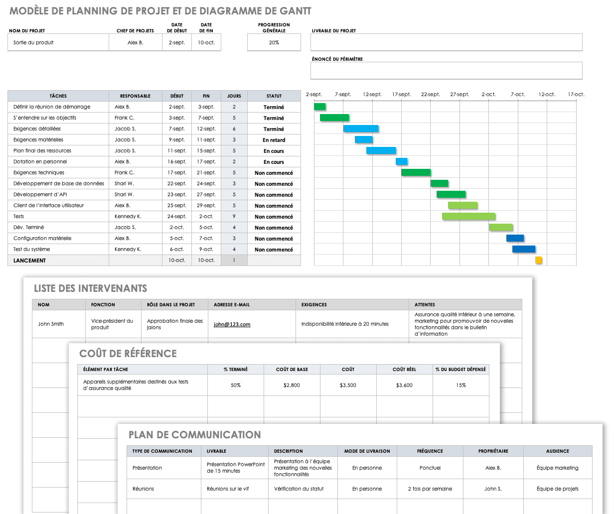 détail diagramme de Gantt
